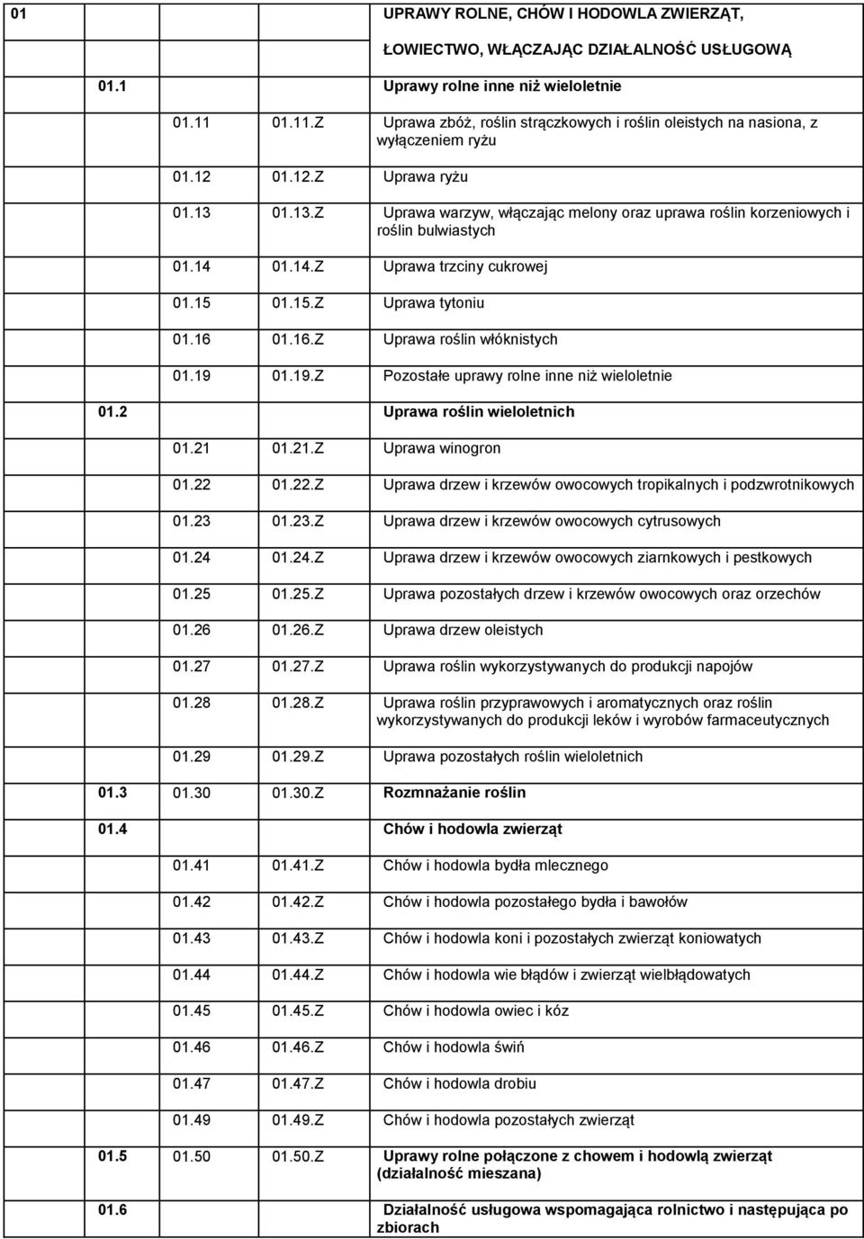 01.13.Z Uprawa warzyw, włączając melony oraz uprawa roślin korzeniowych i roślin bulwiastych 01.14 01.14.Z Uprawa trzciny cukrowej 01.15 01.15.Z Uprawa tytoniu 01.16 01.16.Z Uprawa roślin włóknistych 01.