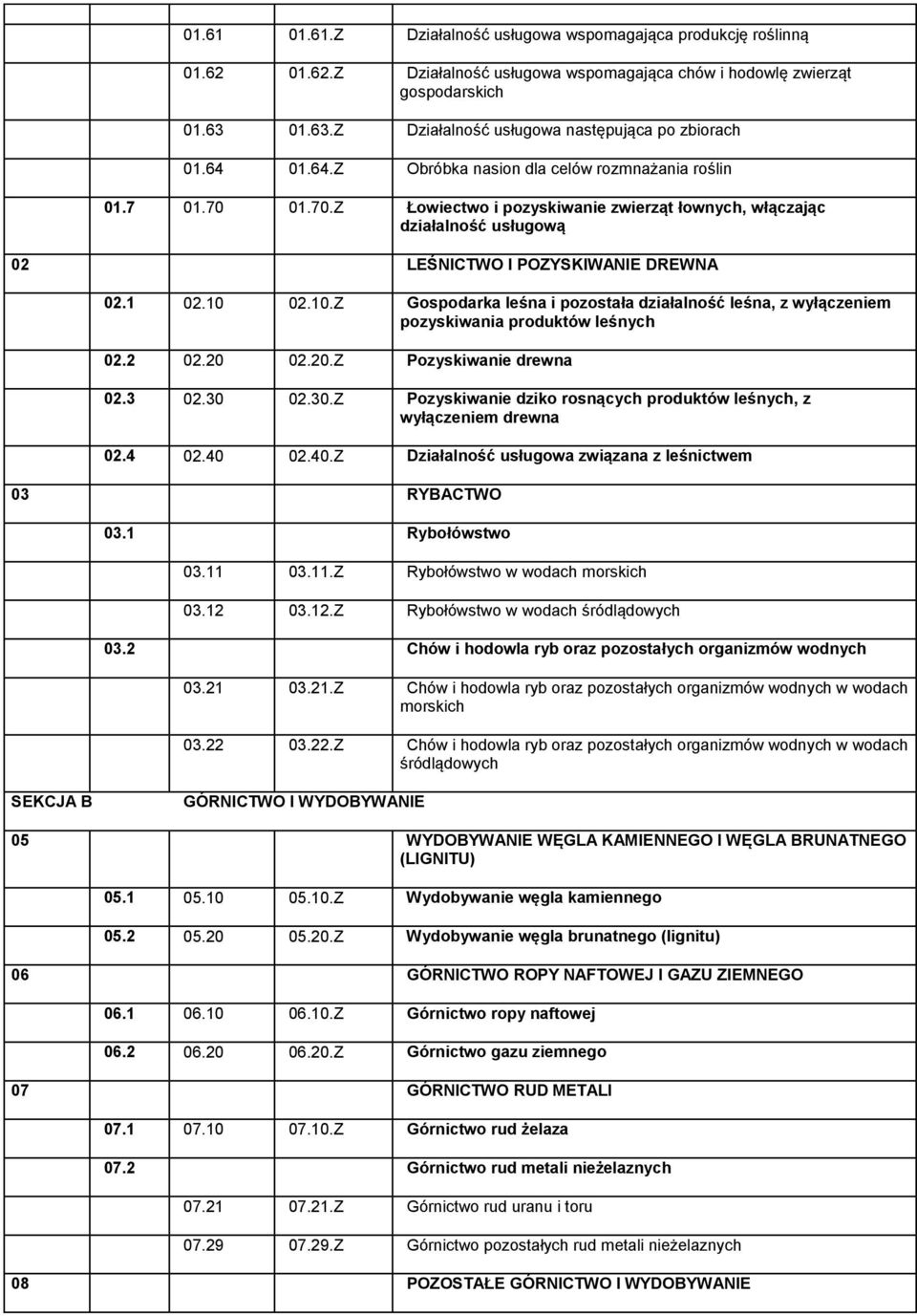 01.70.Z Łowiectwo i pozyskiwanie zwierząt łownych, włączając działalność usługową 02 LEŚNICTWO I POZYSKIWANIE DREWNA 02.1 02.10 