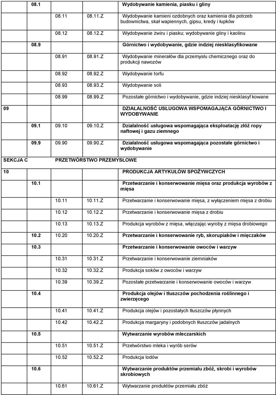 08.91.Z Wydobywanie minerałów dla przemysłu chemicznego oraz do produkcji nawozów 08.92 08.92.Z Wydobywanie torfu 08.93 08.93.Z Wydobywanie soli 08.99 