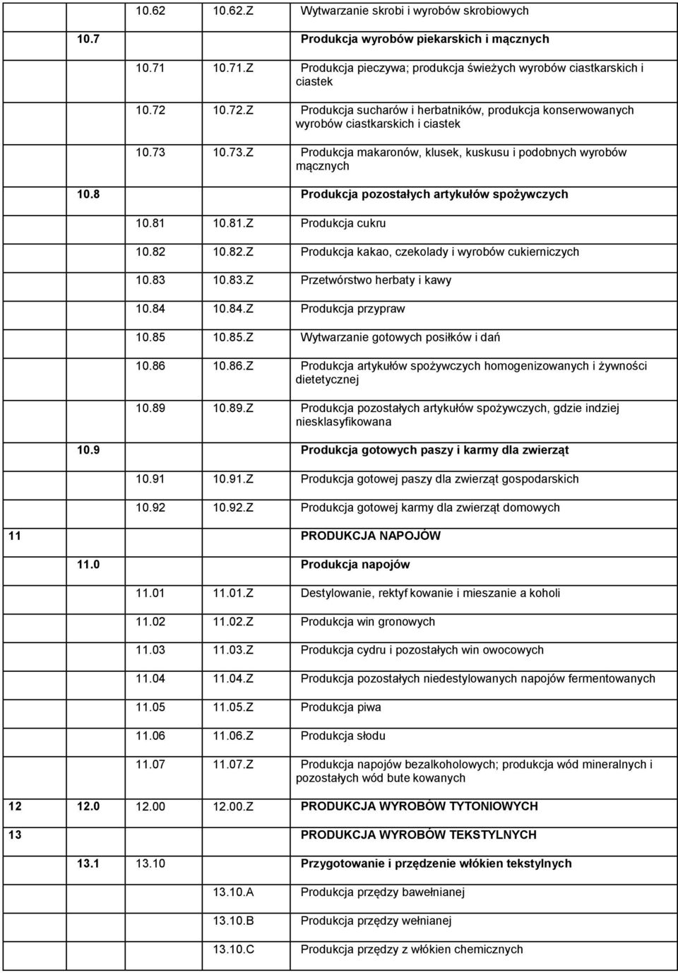 8 Produkcja pozostałych artykułów spożywczych 10.81 10.81.Z Produkcja cukru 10.82 10.82.Z Produkcja kakao, czekolady i wyrobów cukierniczych 10.83 10.83.Z Przetwórstwo herbaty i kawy 10.84 