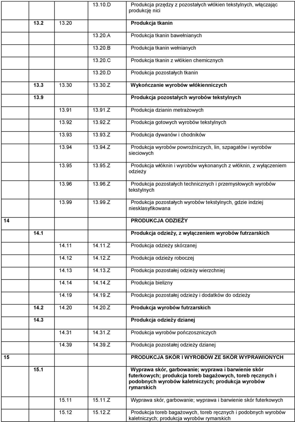 13.30.Z Wykończanie wyrobów włókienniczych 13.9 Produkcja pozostałych wyrobów tekstylnych 13.91 13.91.Z Produkcja dzianin metrażowych 13.92 13.92.Z Produkcja gotowych wyrobów tekstylnych 13.93 