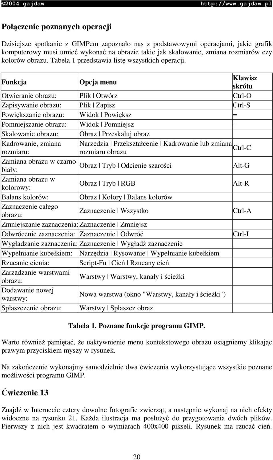 Funkcja Opcja menu Klawisz skrótu Otwieranie obrazu: Plik Otwórz Ctrl-O Zapisywanie obrazu: Plik Zapisz Ctrl-S Powikszanie obrazu: Widok Powiksz = Pomniejszanie obrazu: Widok Pomniejsz - Skalowanie