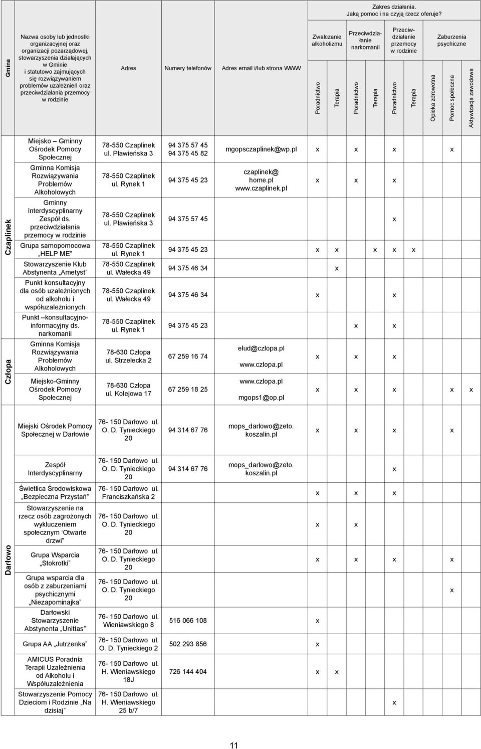 Miejsko-Gminny 78-550 Czaplinek ul. Pławieńska 3 78-550 Czaplinek ul. Rynek 1 78-550 Czaplinek ul. Wałecka 49 78-550 Czaplinek ul. Wałecka 49 78-550 Czaplinek ul. Rynek 1 78-630 Człopa ul.