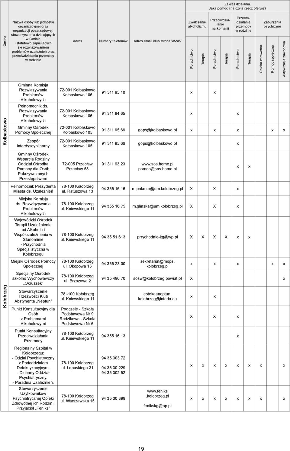 pl Wsparcia Rodziny Oddział Ośrodka Pomocy dla Osób Pokrzywdzonych Przestępstwem 72-005 Przecław Przecław 58 91 311 63 23 www.sos.home.pl pomoc@sos.home.pl Pełnomocnik Prezydenta Miasta ds.