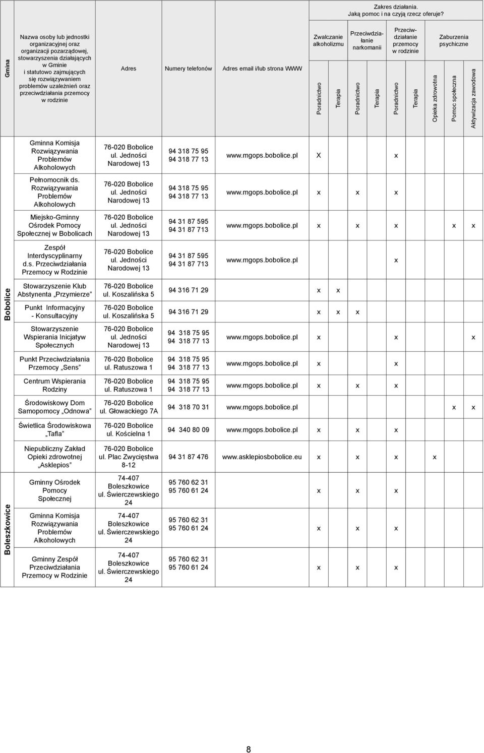 Koszalińska 5 76-020 Bobolice ul. Koszalińska 5 94 316 71 29 94 316 71 29 Wspierania Inicjatyw Społecznych 76-020 Bobolice ul. Jedności Narodowej 13 94 318 75 95 94 318 77 13 www.mgops.bobolice.