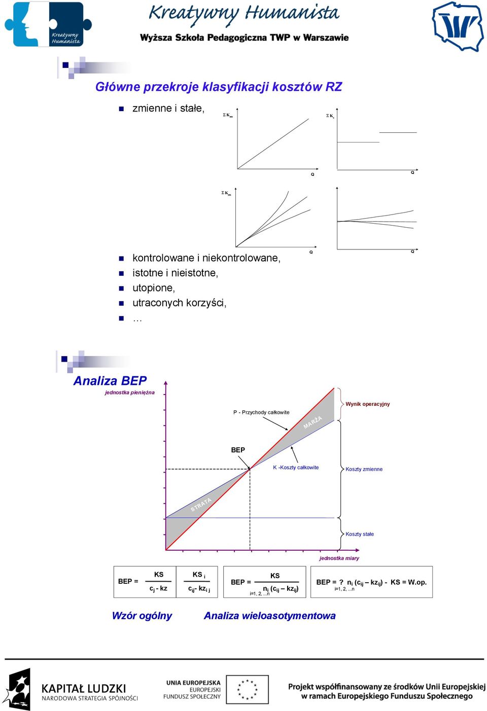 operacyjny BEP K -Koszty całkowite Koszty zmienne STRATA Koszty stałe jednostka miary BEP = KS c j - kz KS i c ij - kz