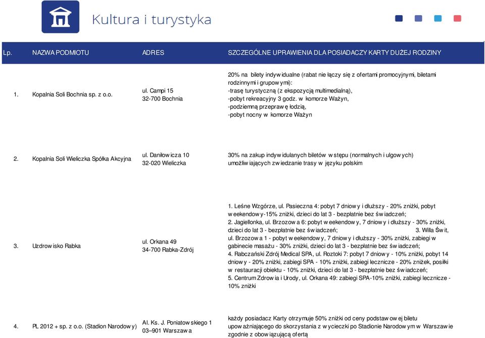 rekreacyjny 3 godz. w komorze Ważyn, -podziemną przeprawę łodzią, -pobyt nocny w komorze Ważyn 2. Kopalnia Soli Wieliczka Spółka Akcyjna ul.