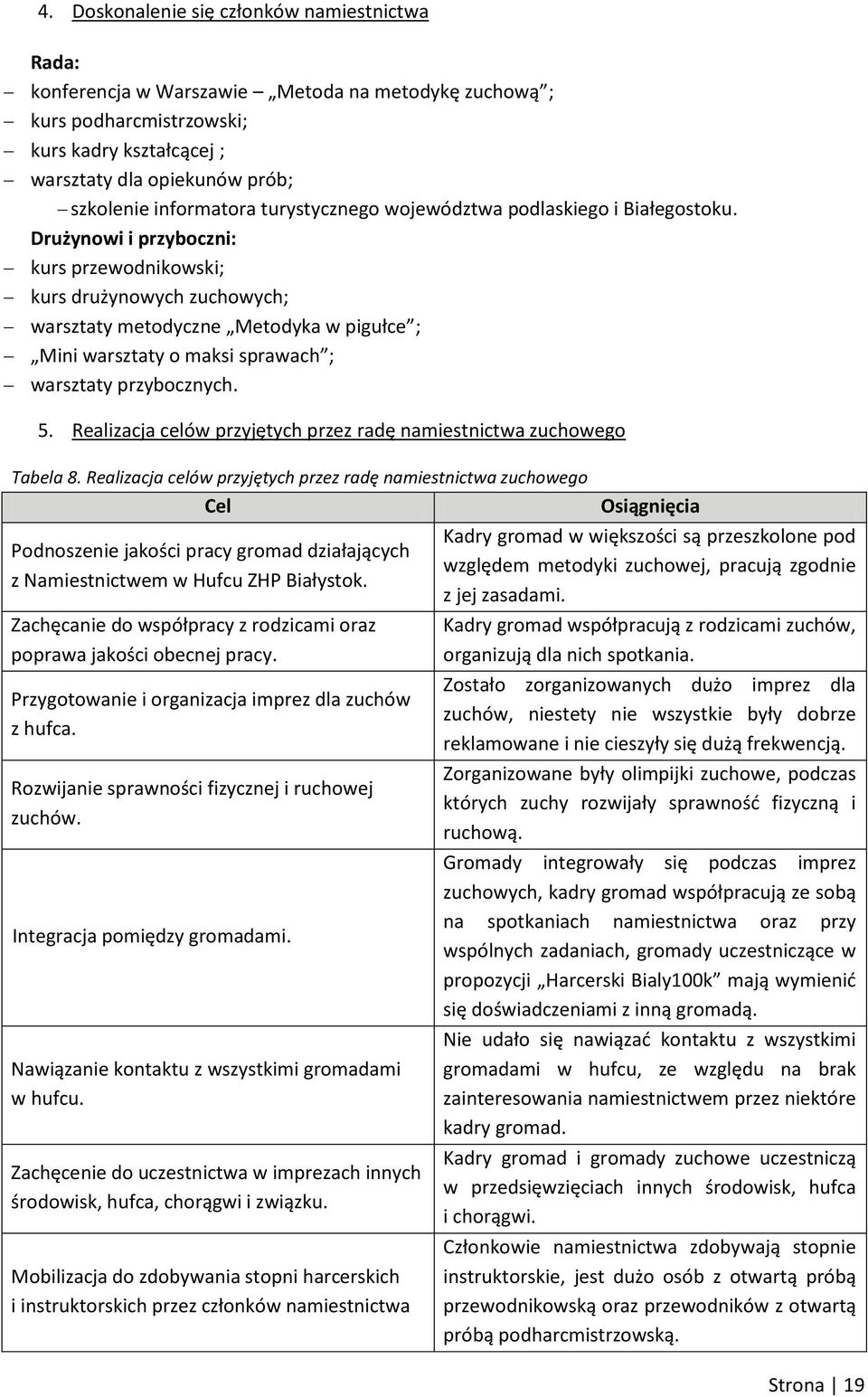 Drużynowi i przyboczni: kurs przewodnikowski; kurs drużynowych zuchowych; warsztaty metodyczne Metodyka w pigułce ; Mini warsztaty o maksi sprawach ; warsztaty przybocznych. 5.