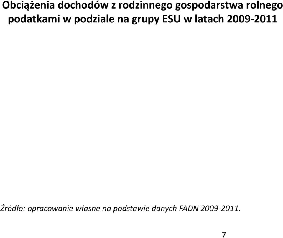 na grupy ESU w latach 2009-2011 Źródło: