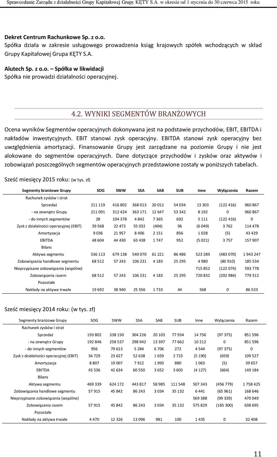 EBITDA stanowi zysk operacyjny bez uwzględnienia amortyzacji. Finansowanie Grupy jest zarządzane na poziomie Grupy i nie jest alokowane do segmentów operacyjnych.