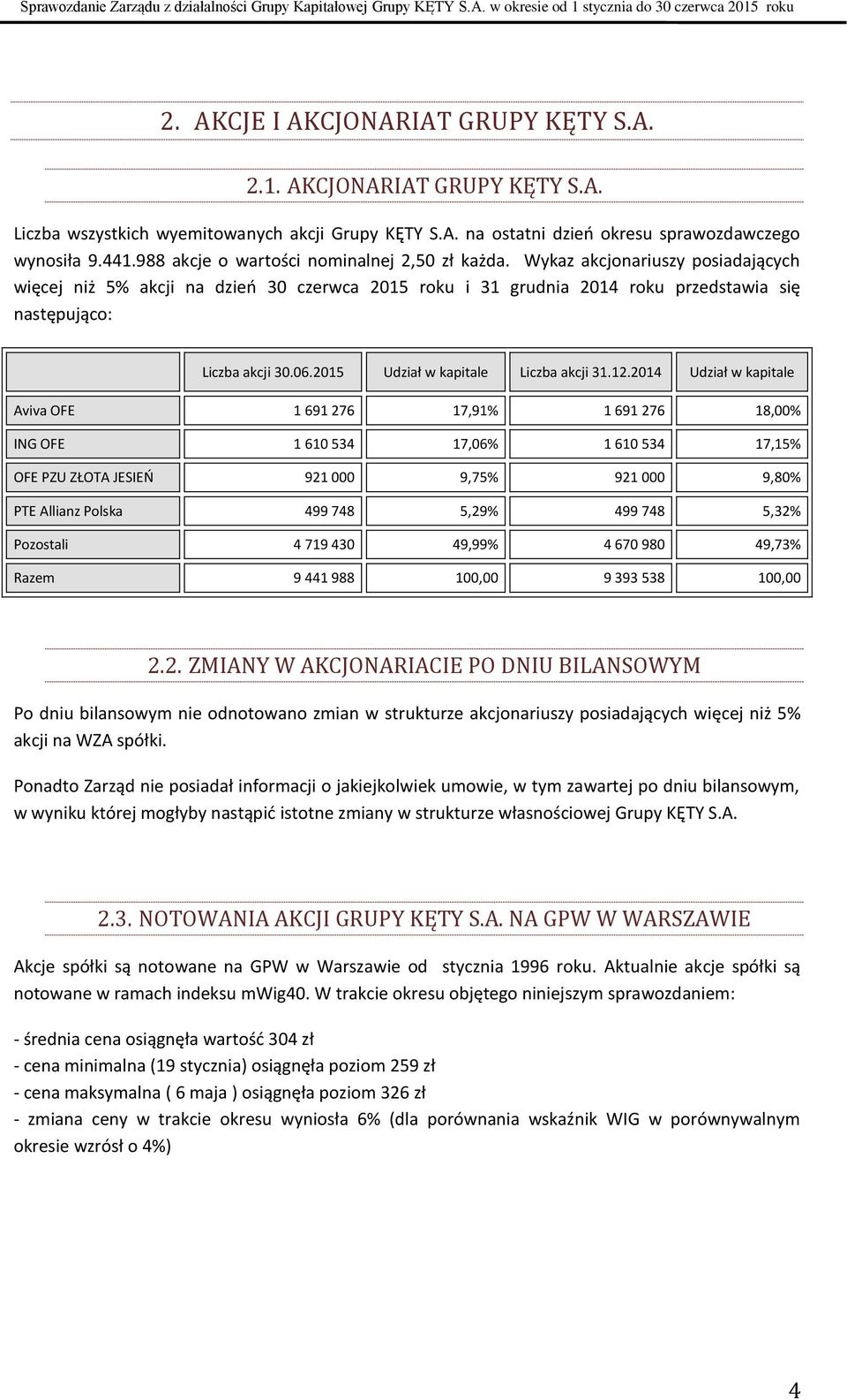 06.2015 Udział w kapitale Liczba akcji 31.12.