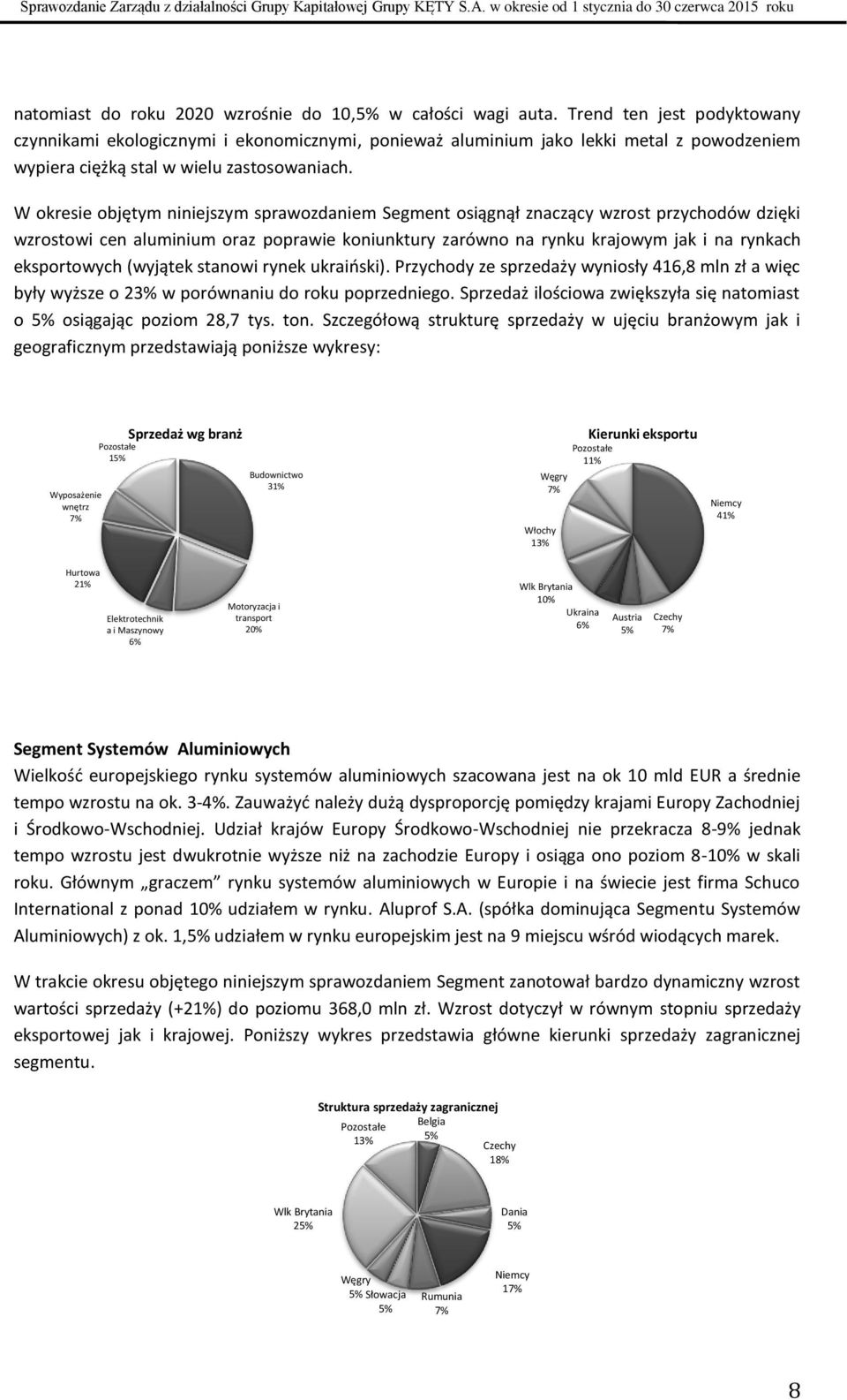 W okresie objętym niniejszym sprawozdaniem Segment osiągnął znaczący wzrost przychodów dzięki wzrostowi cen aluminium oraz poprawie koniunktury zarówno na rynku krajowym jak i na rynkach eksportowych