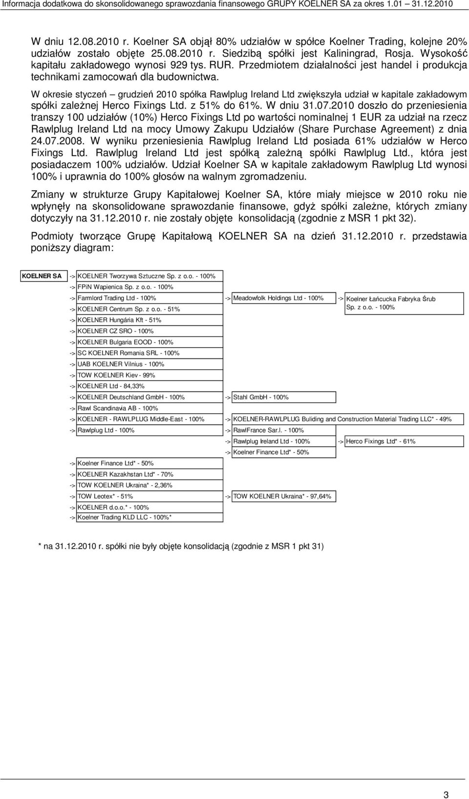 W okresie styczeń grudzień 2010 spółka Rawlplug Ireland Ltd zwiększyła udział w kapitale zakładowym spółki zaleŝnej Herco Fixings Ltd. z 51% do 61%. W dniu 31.07.