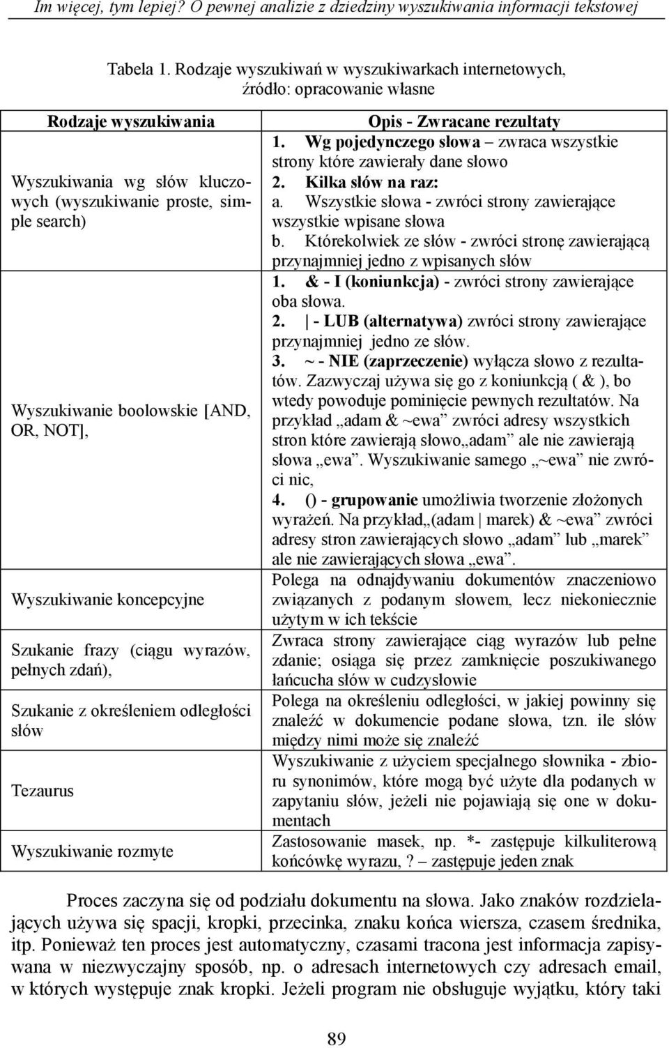 OR, NOT], Wyszukiwanie koncepcyjne Szukanie frazy (ciągu wyrazów, pełnych zdań), Szukanie z określeniem odległości słów Tezaurus Wyszukiwanie rozmyte Opis - Zwracane rezultaty 1.