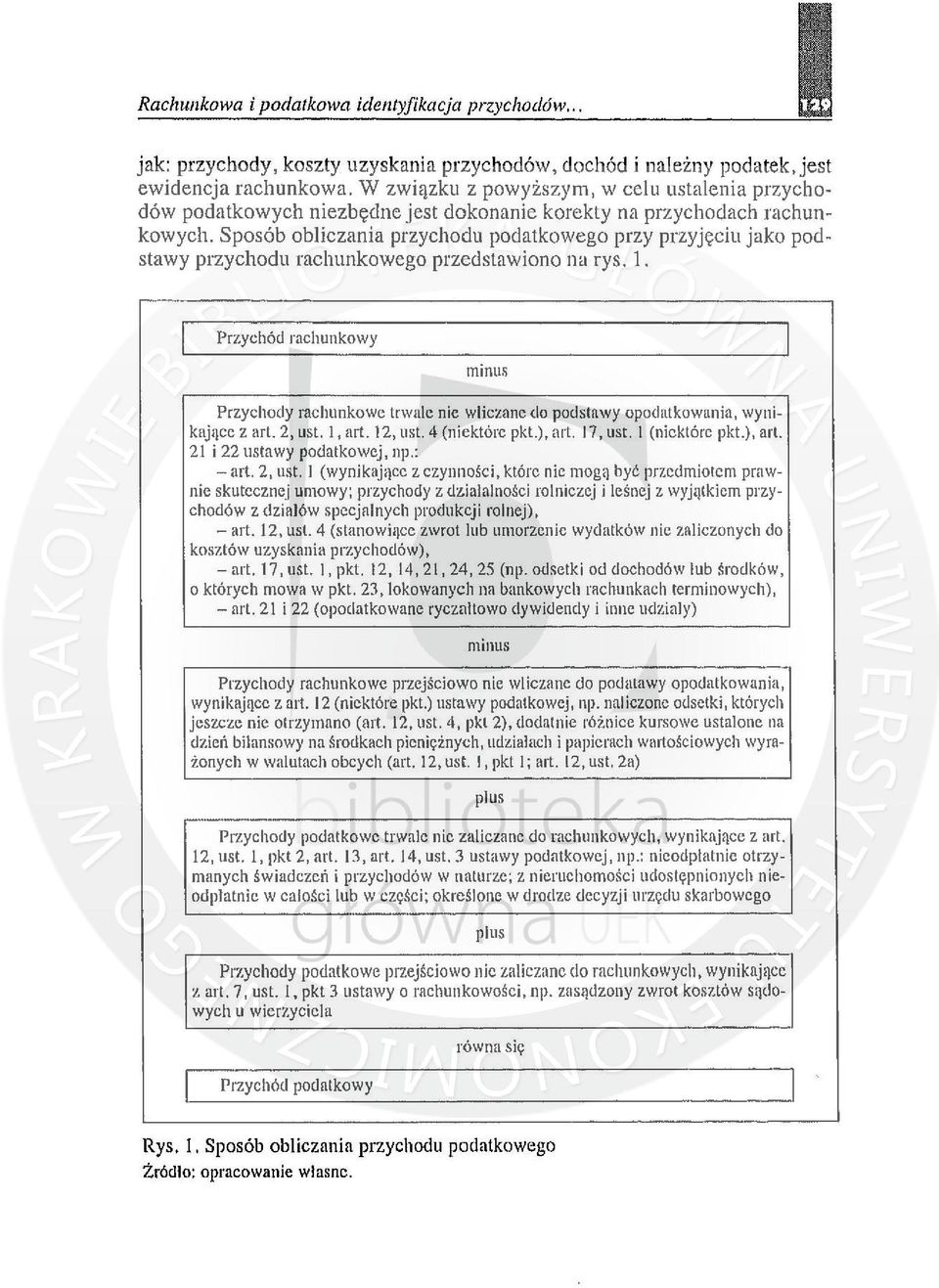 Sposób obliczania przychodu podatkowego przy przyjęciu jako podstawy przychodu rachunkowego przedstawiono na rys. 1.