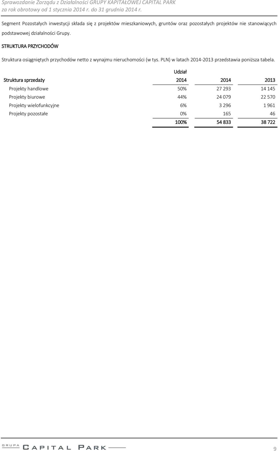 PLN) w latach 2014-2013 przedstawia poniższa tabela.