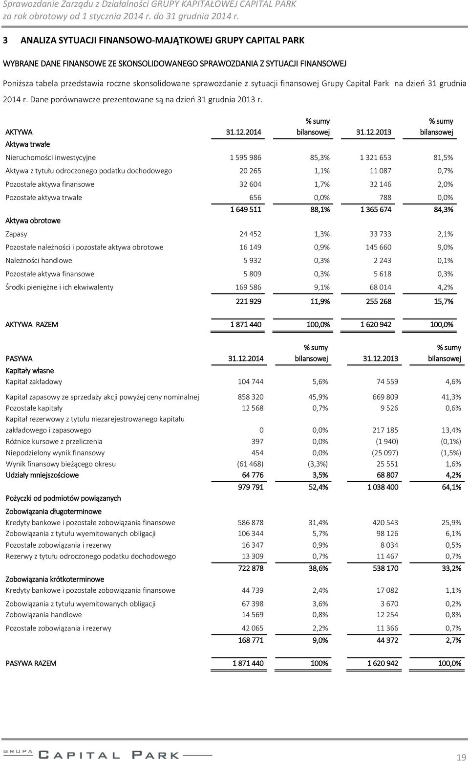 2014 Aktywa trwałe % sumy bilansowej 31.12.