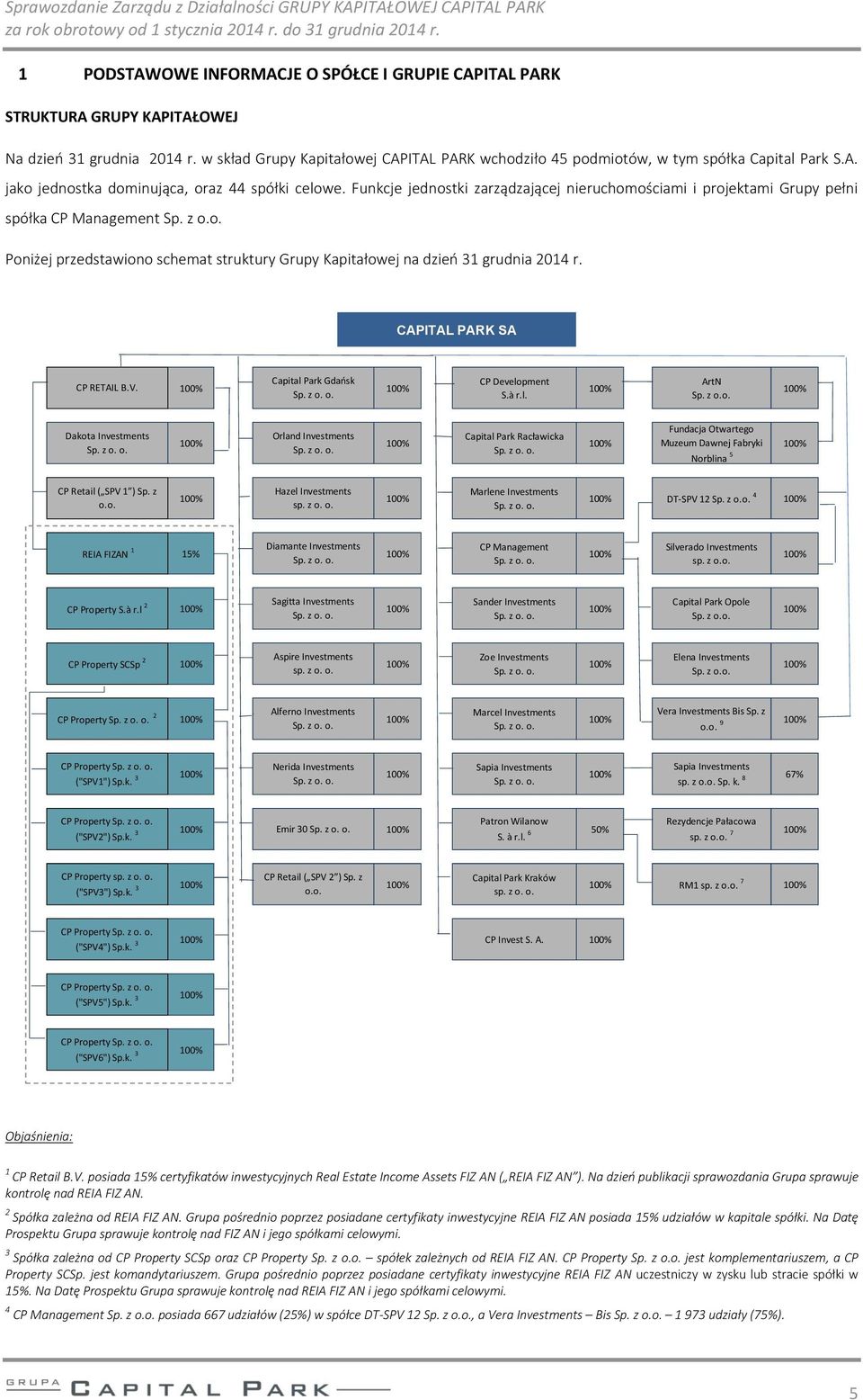 Funkcje jednostki zarządzającej nieruchomościami i projektami Grupy pełni spółka CP Management Sp. z o.o. Poniżej przedstawiono schemat struktury Grupy Kapitałowej na dzień 31 grudnia 2014 r.