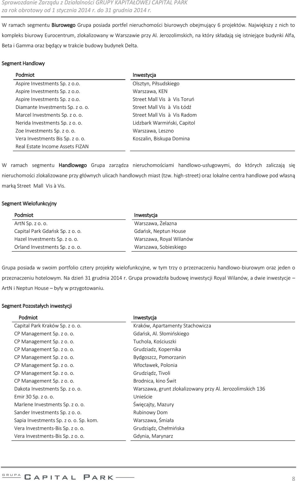 z o. o. Marcel Investments Sp. z o. o. Nerida Investments Sp. z o. o. Zoe Investments Sp. z o. o. Vera Investments Bis Sp. z o. o. Real Estate Income Assets FIZAN Inwestycja Olsztyn, Piłsudskiego