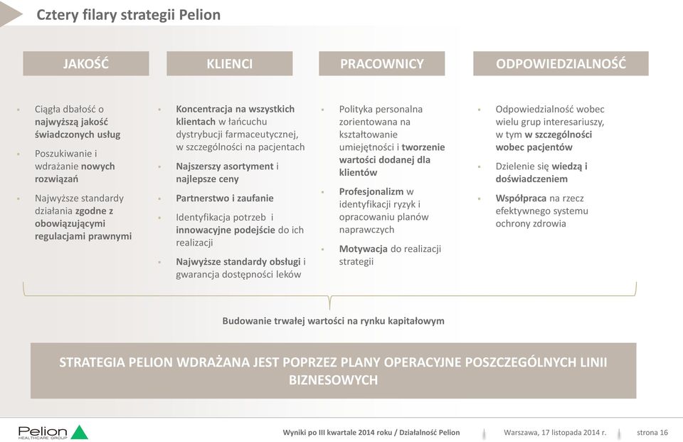 Partnerstwo i zaufanie Identyfikacja potrzeb i innowacyjne podejście do ich realizacji Najwyższe standardy obsługi i gwarancja dostępności leków Polityka personalna zorientowana na kształtowanie