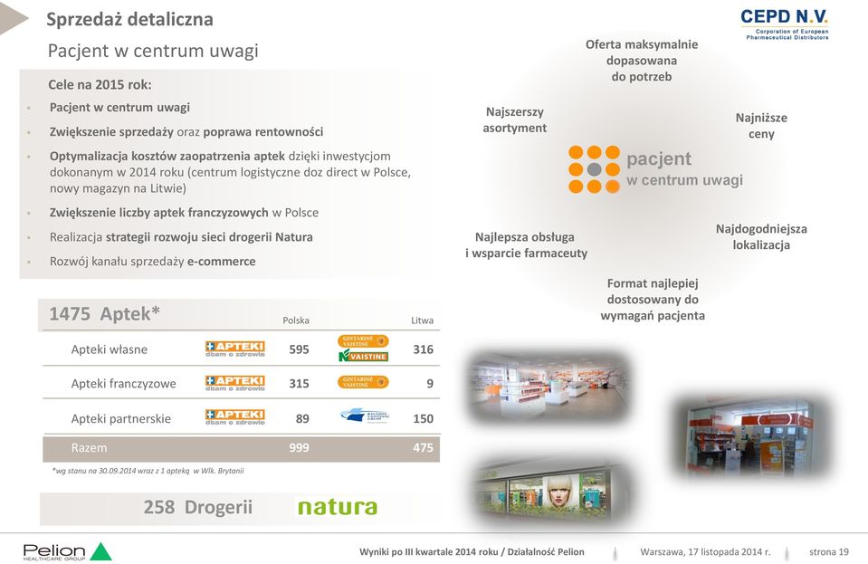 rozwoju sieci drogerii Natura Rozwój kanału sprzedaży e-commerce 1475 Aptek* Polska Litwa Najszerszy asortyment Najlepsza obsługa i wsparcie farmaceuty Oferta maksymalnie dopasowana do potrzeb