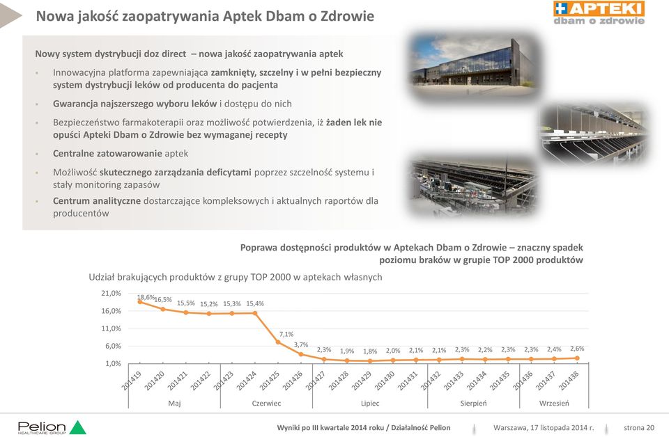 Zdrowie bez wymaganej recepty Centralne zatowarowanie aptek Możliwość skutecznego zarządzania deficytami poprzez szczelność systemu i stały monitoring zapasów Centrum analityczne dostarczające