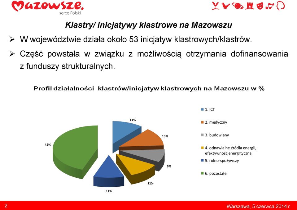 Część powstała w związku z możliwością otrzymania dofinansowania z funduszy