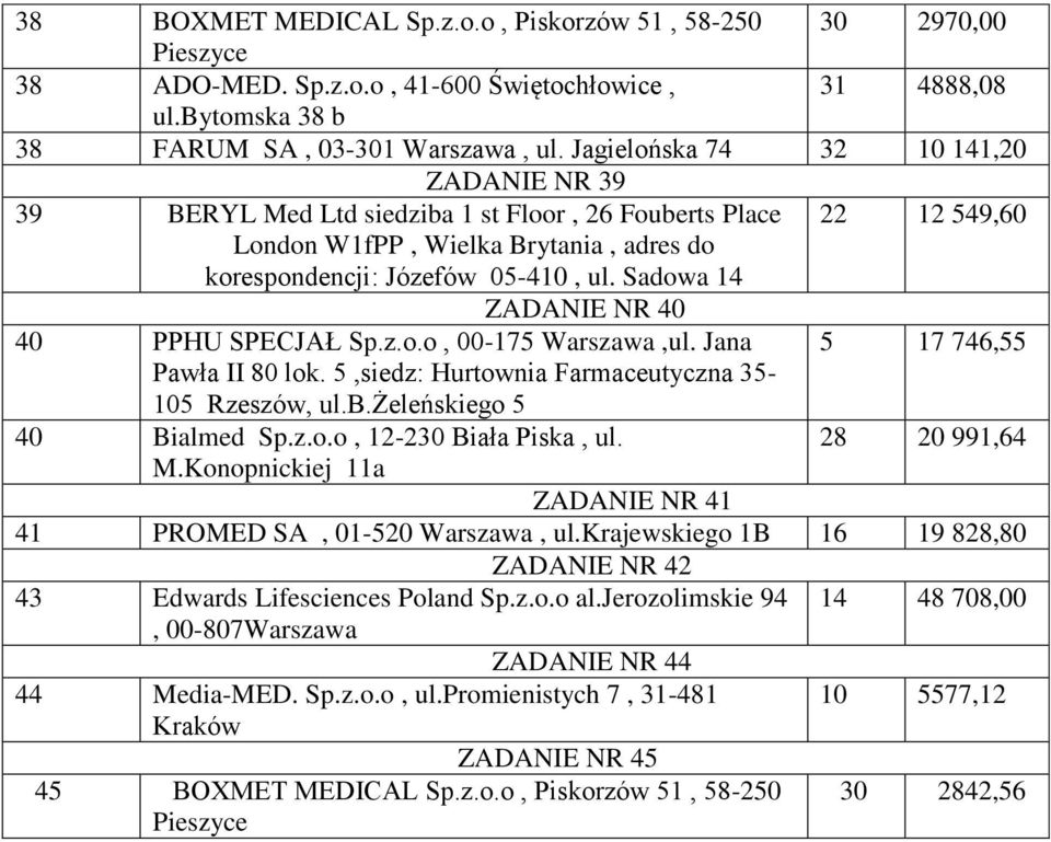 5,siedz: Hurtownia Farmaceutyczna 35-105 Rzeszów, ul.b.żeleńskiego 5 40 Bialmed Sp.z.o.o, 12-230 Biała Piska, ul. 28 20 991,64 ZADANIE NR 41 41 PROMED SA, 01-520, ul.