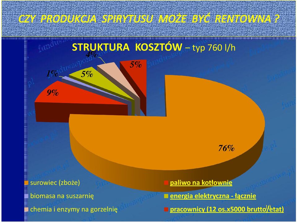 suszarnię energia elektryczna - łącznie chemia i