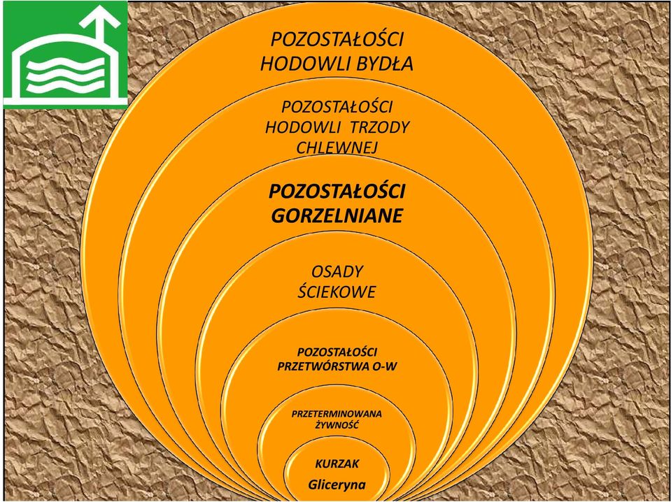 POZOSTAŁOŚCI GORZELNIANE OSADY ŚCIEKOWE