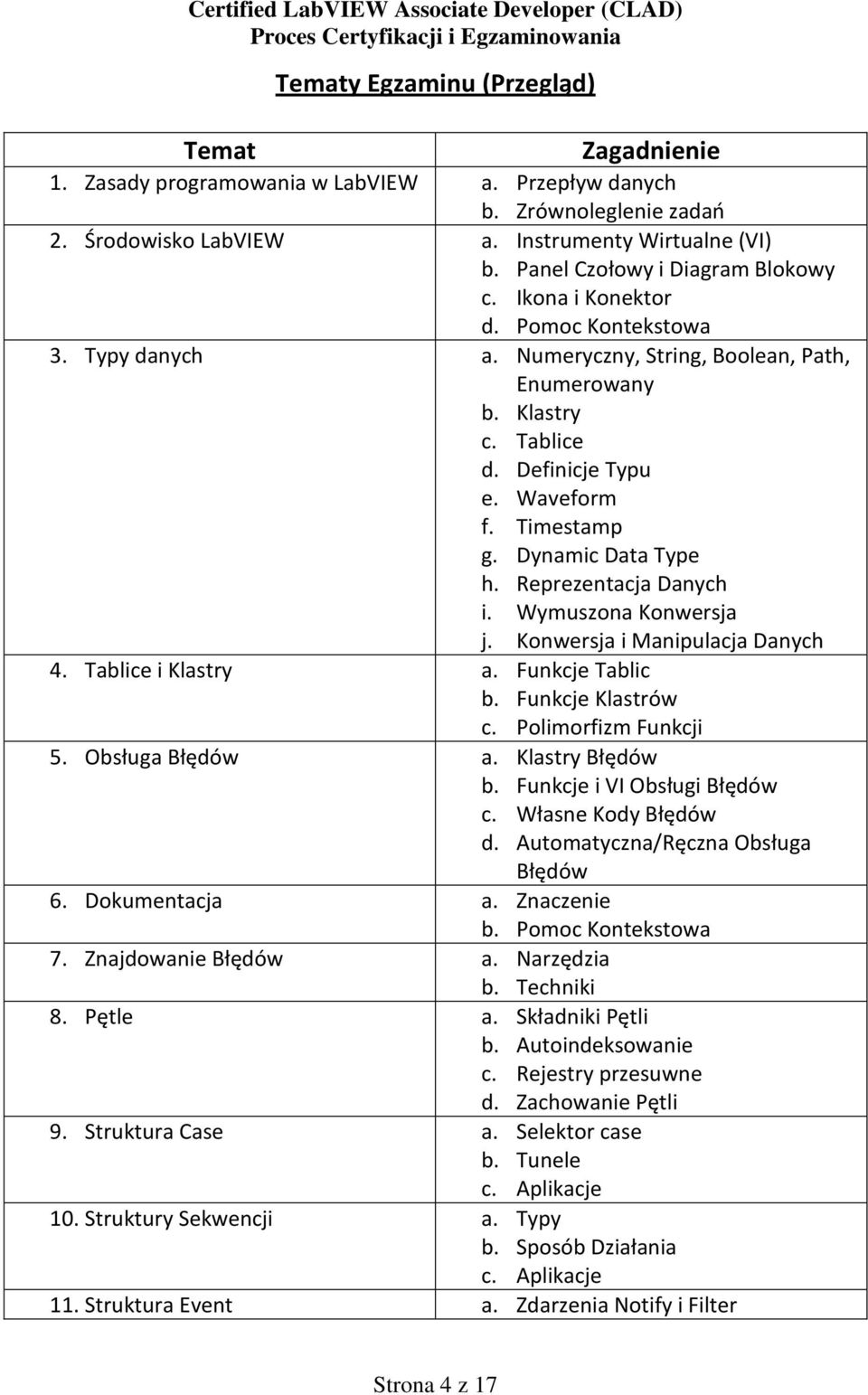 Timestamp g. Dynamic Data Type h. Reprezentacja Danych i. Wymuszona Konwersja j. Konwersja i Manipulacja Danych 4. Tablice i Klastry a. Funkcje Tablic b. Funkcje Klastrów c. Polimorfizm Funkcji 5.