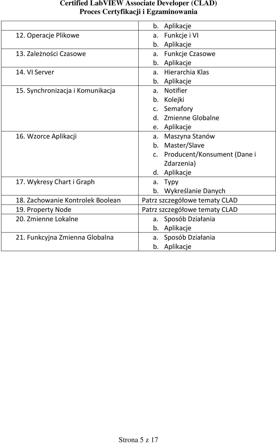 Producent/Konsument (Dane i Zdarzenia) d. Aplikacje 17. Wykresy Chart i Graph a. Typy b. Wykreślanie Danych 18.