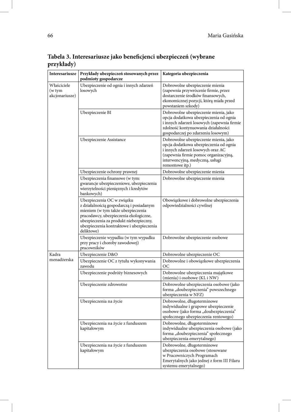 Ubezpieczenie od ognia i innych zdarzeń losowych Ubezpieczenie BI Ubezpieczenie Assistance Ubezpieczenie ochrony prawnej Ubezpieczenia finansowe (w tym: gwarancje ubezpieczeniowe, ubezpieczenia