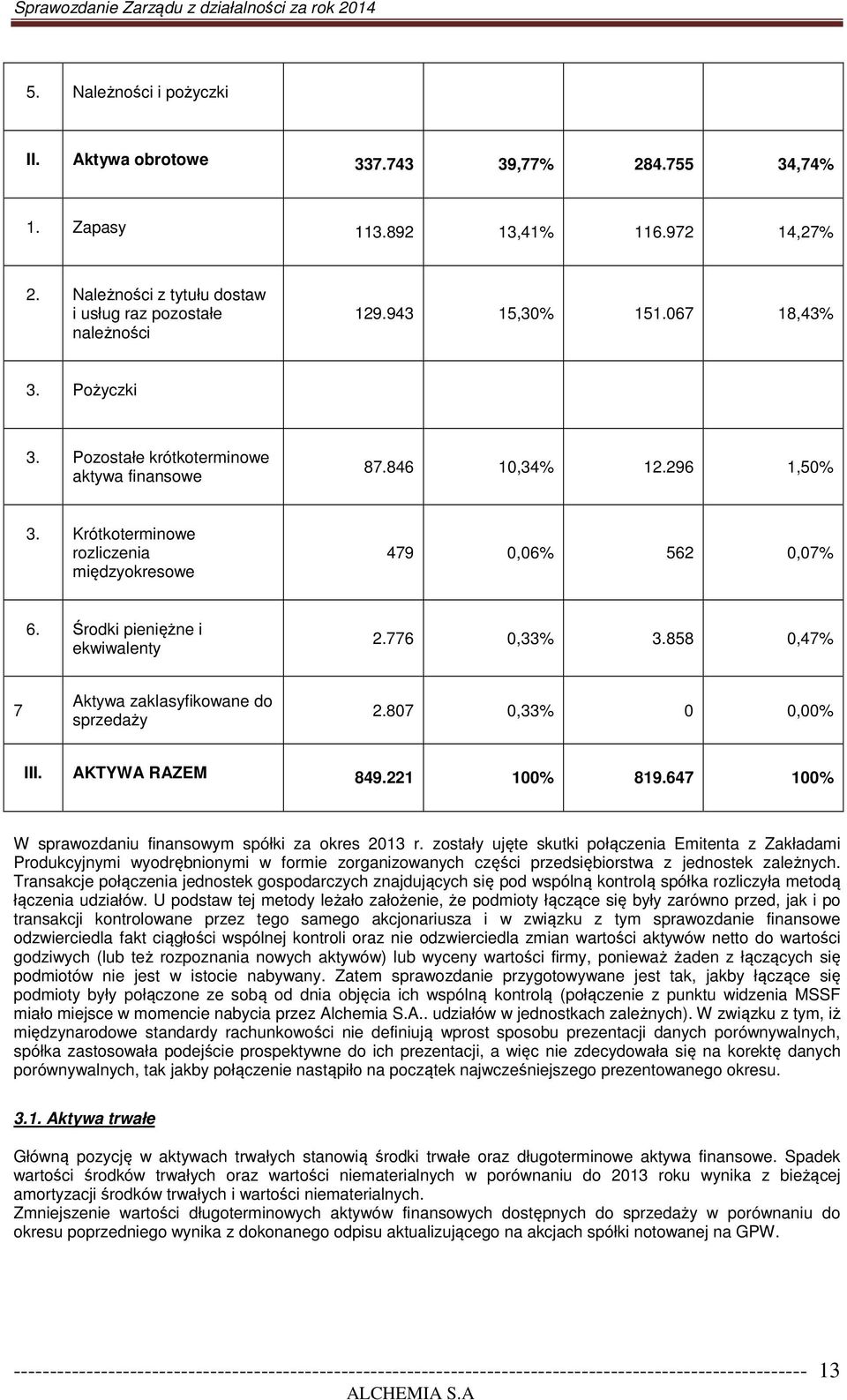 776 0,33% 3.858 0,47% 7 Aktywa zaklasyfikowane do sprzedaży 2.807 0,33% 0 0,00% III. AKTYWA RAZEM 849.221 100% 819.647 100% W sprawozdaniu finansowym spółki za okres 2013 r.