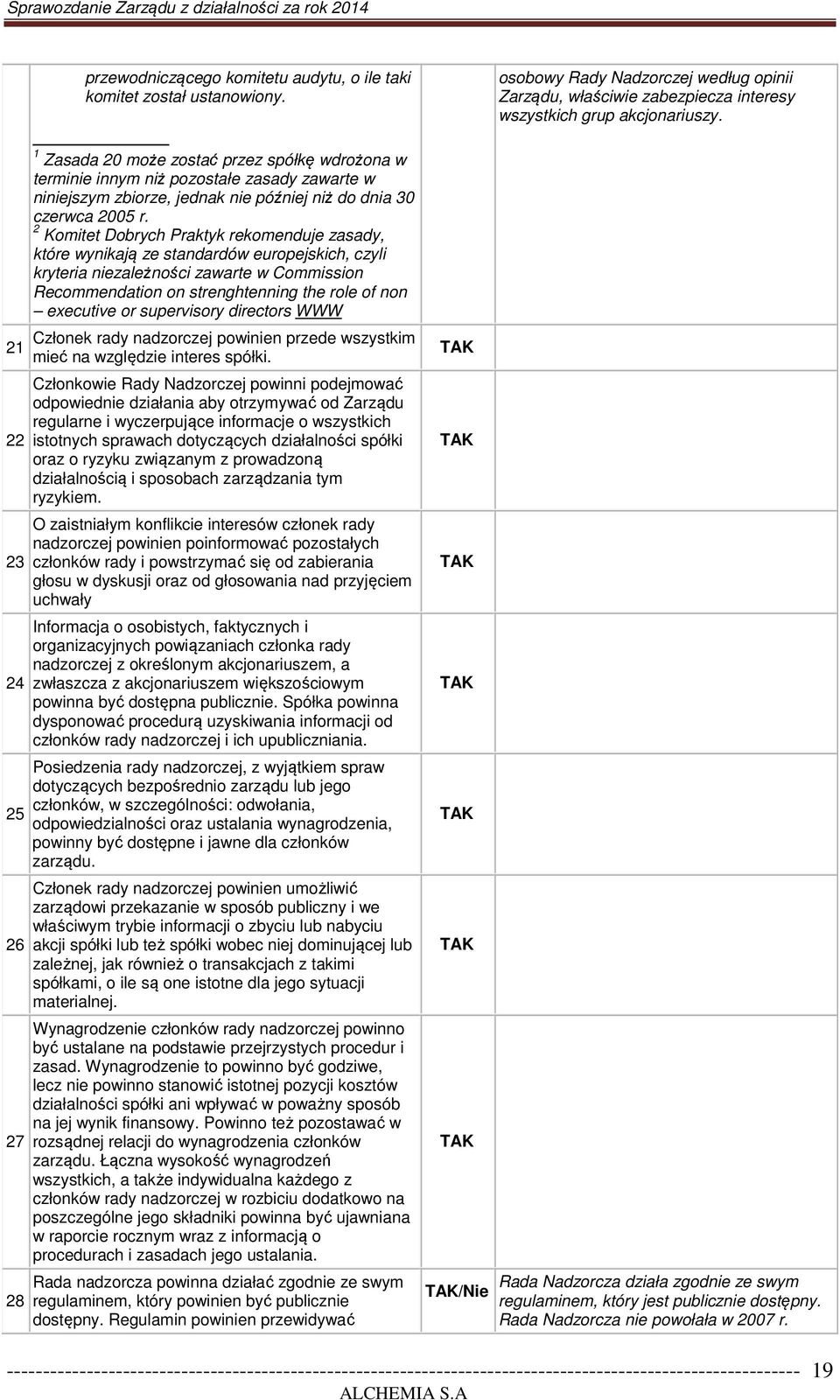 2 Komitet Dobrych Praktyk rekomenduje zasady, które wynikają ze standardów europejskich, czyli kryteria niezależności zawarte w Commission Recommendation on strenghtenning the role of non executive