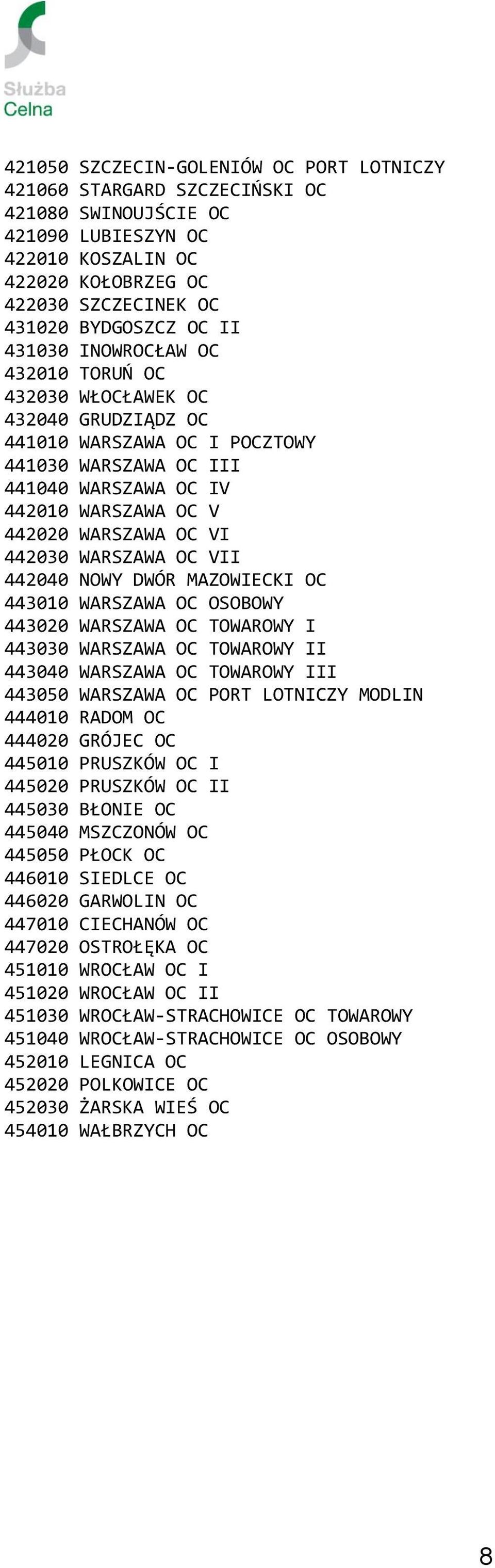 442030 WARSZAWA OC VII 442040 NOWY DWÓR MAZOWIECKI OC 443010 WARSZAWA OC OSOBOWY 443020 WARSZAWA OC TOWAROWY I 443030 WARSZAWA OC TOWAROWY II 443040 WARSZAWA OC TOWAROWY III 443050 WARSZAWA OC PORT