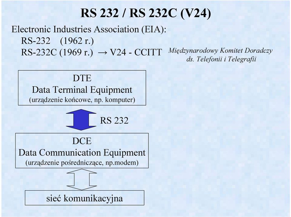 ) V24 - CCITT DTE Data Terminal Equipment (urządzenie końcowe, np.