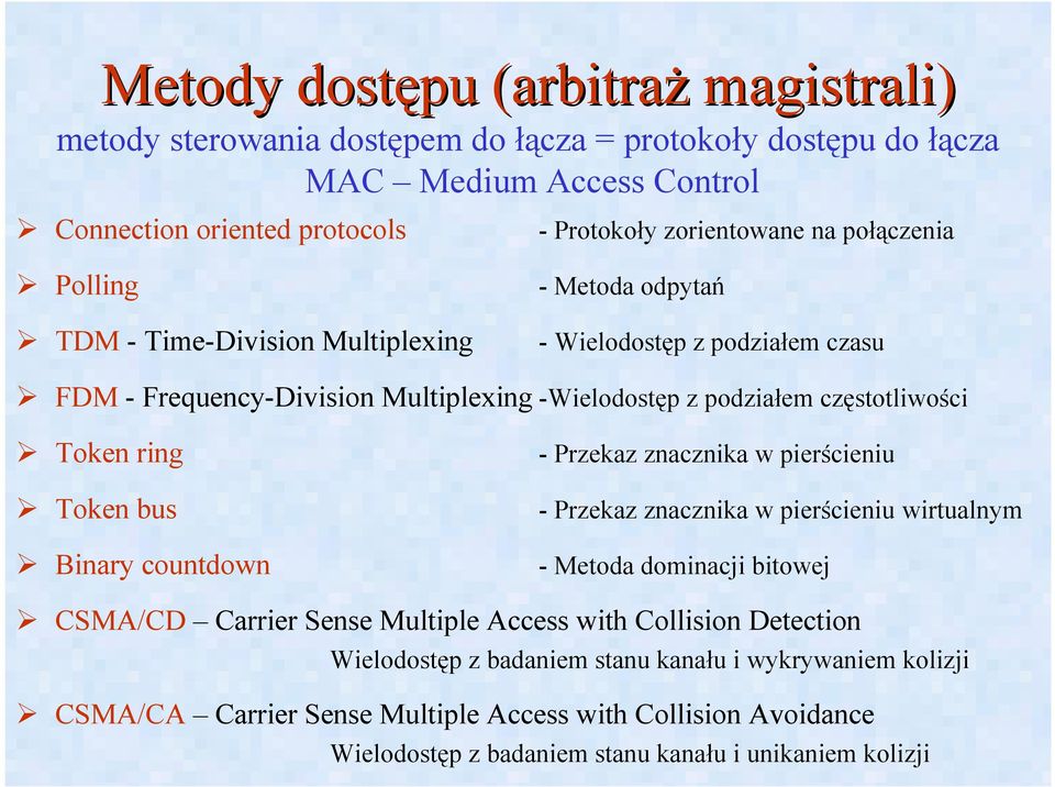 ring Token bus Binary countdown - Przekaz znacznika w pierścieniu - Przekaz znacznika w pierścieniu wirtualnym - Metoda dominacji bitowej CSMA/CD Carrier Sense Multiple Access with