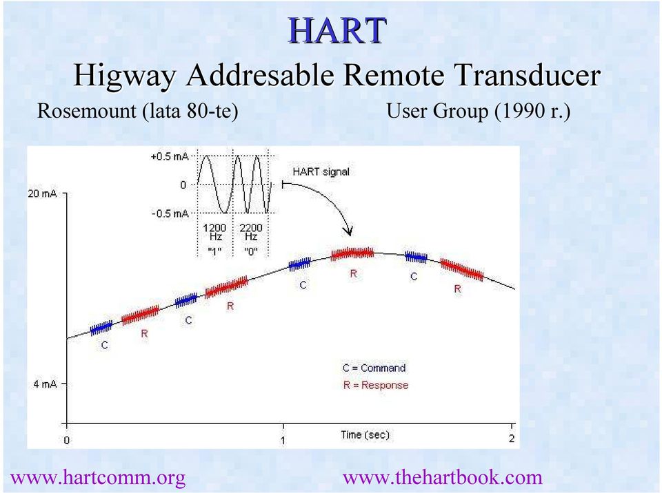 80-te) User Group (1990 r.