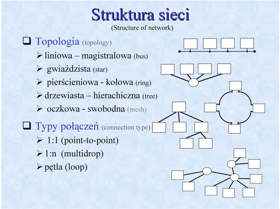 drzewiasta hierachiczna (tree) oczkowa - swobodna (mesh) Typy