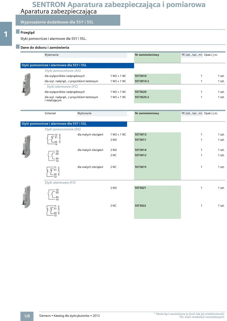 dla wył. nadprąd., z przyciskiem testowym 1 NO + 1 NC 5ST3010-2 1 1 szt. Styki alarmowe (FC) dla wyłączników nadprądowych 1 NO + 1 NC 5ST3020 1 1 szt. dla wył. nadprąd., z przyciskiem testowym i resetującym 1 NO + 1 NC 5ST3020-2 1 1 szt.