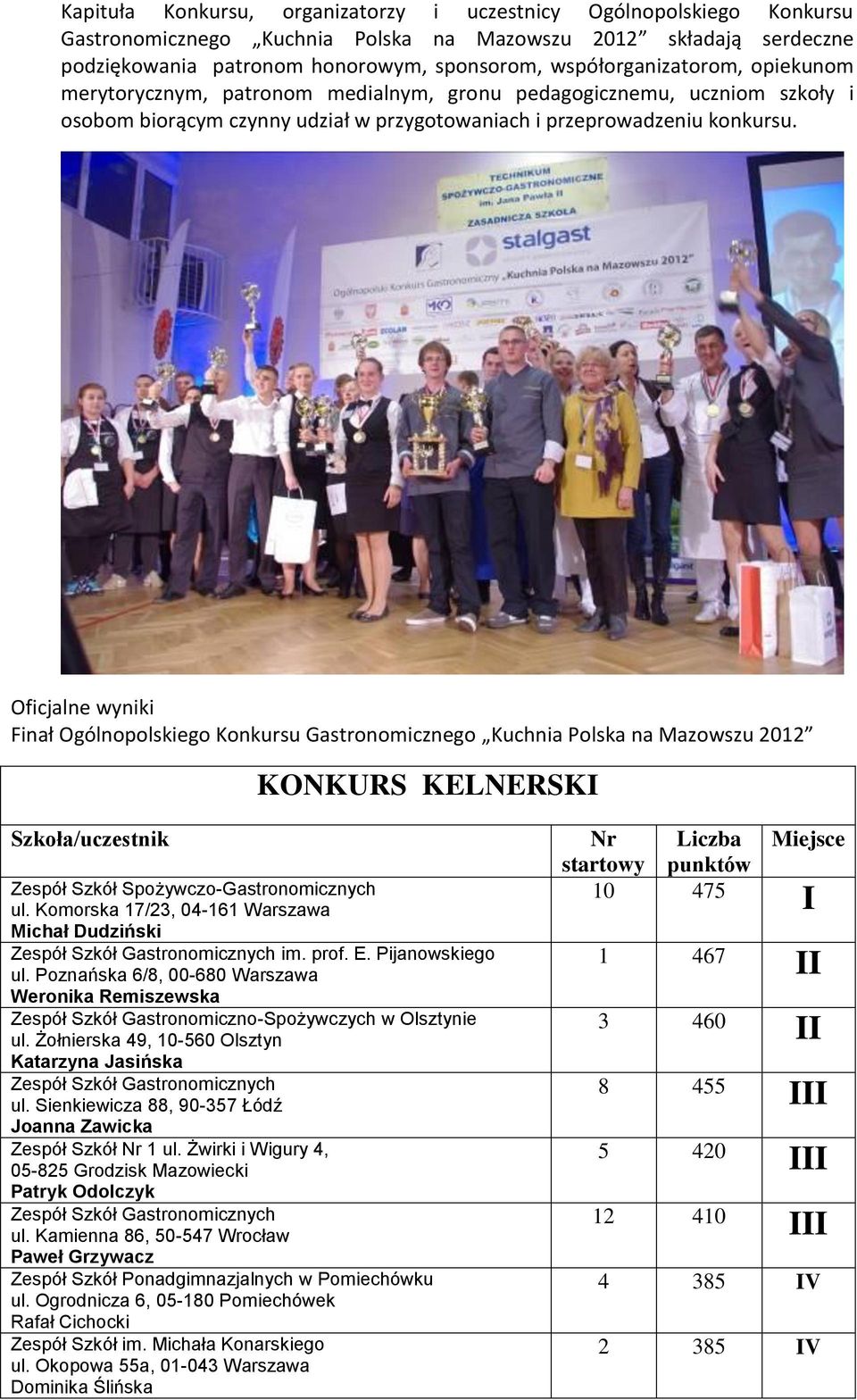 Oficjalne wyniki Finał Ogólnopolskiego Konkursu Gastronomicznego Kuchnia Polska na Mazowszu 2012 KONKURS KELNERSKI Szkoła/uczestnik Zespół Szkół Spożywczo-Gastronomicznych ul.