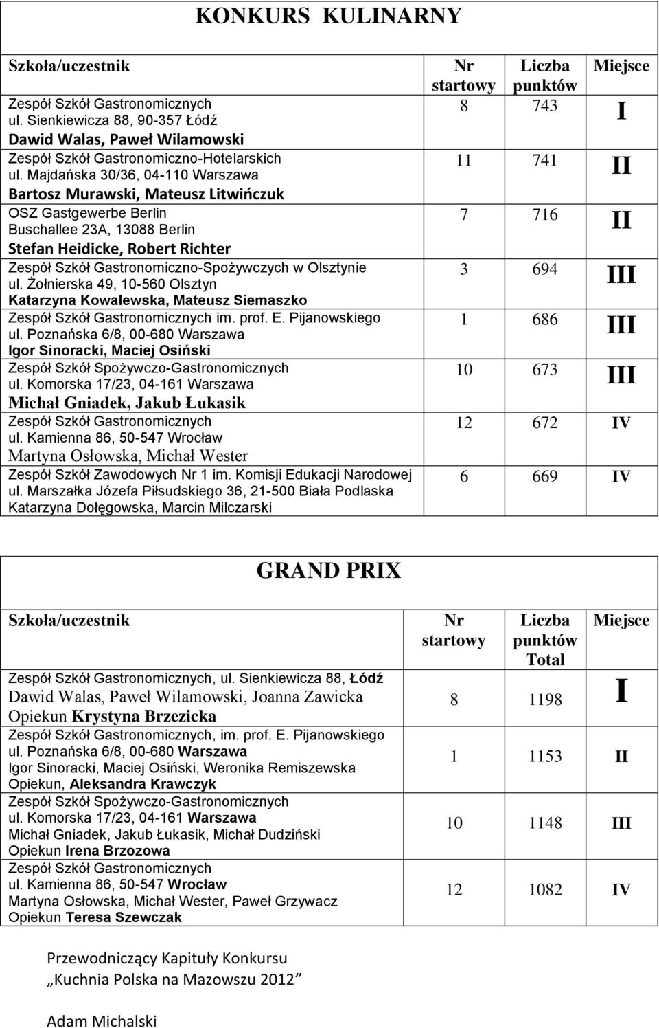 Olsztynie ul. Żołnierska 49, 10-560 Olsztyn Katarzyna Kowalewska, Mateusz Siemaszko Zespół Szkół Gastronomicznych im. prof. E. Pijanowskiego ul.