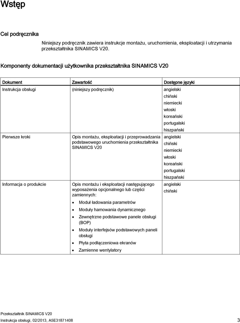 hiszpański Pierwsze kroki Opis montażu, eksploatacji i przeprowadzania angielski podstawowego uruchomienia przekształtnika chiński SINAMICS V20 niemiecki włoski koreański portugalski hiszpański