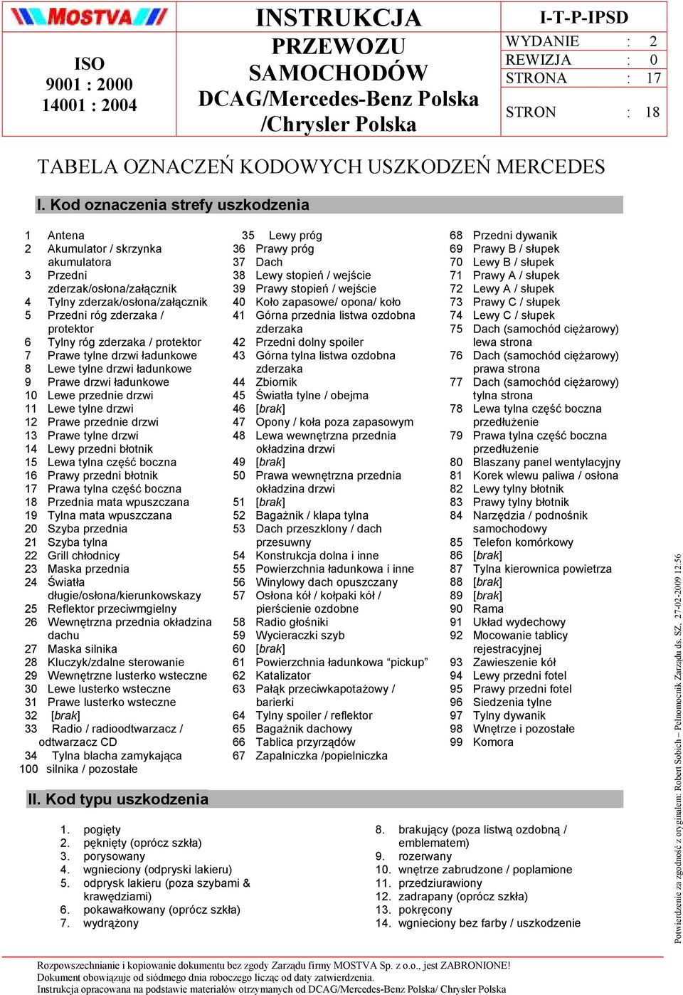 zderzaka / protektor 7 Prawe tylne drzwi ładunkowe 8 Lewe tylne drzwi ładunkowe 9 Prawe drzwi ładunkowe 10 Lewe przednie drzwi 11 Lewe tylne drzwi 12 Prawe przednie drzwi 13 Prawe tylne drzwi 14 Lewy