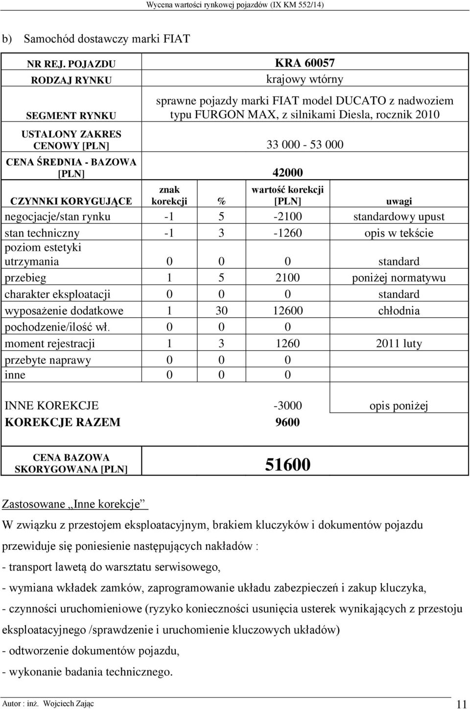 000-53 000 CENA ŚREDNIA - BAZOWA [PLN] 42000 CZYNNKI KORYGUJĄCE znak korekcji % wartość korekcji [PLN] uwagi negocjacje/stan rynku -1 5-2100 standardowy upust stan techniczny -1 3-1260 opis w tekście