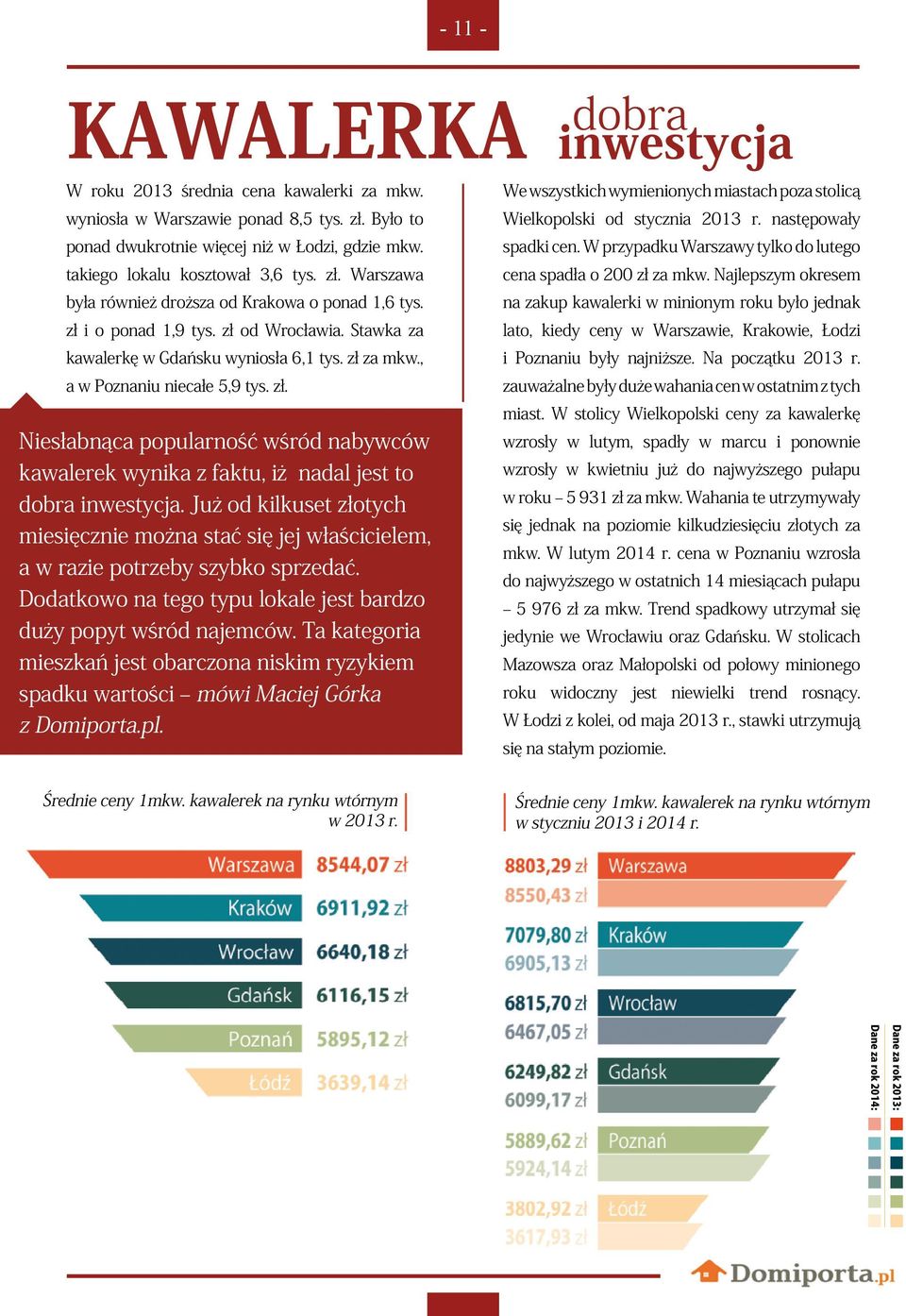 Stawka za kawalerkę w Gdańsku wyniosła 6,1 tys. zł za mkw., a w Poznaniu niecałe 5,9 tys. zł. Niesłabnąca popularność wśród nabywców kawalerek wynika z faktu, iż nadal jest to dobra inwestycja.