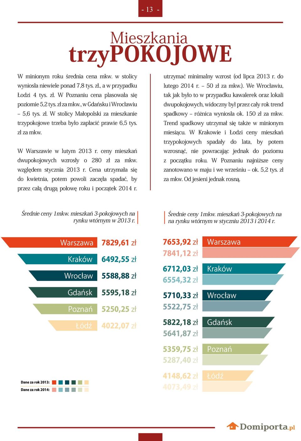 ceny mieszkań dwupokojowych wzrosły o 280 zł za mkw. względem stycznia 2013 r. Cena utrzymała się do kwietnia, potem powoli zaczęła spadać, by przez całą drugą połowę roku i początek 2014 r.