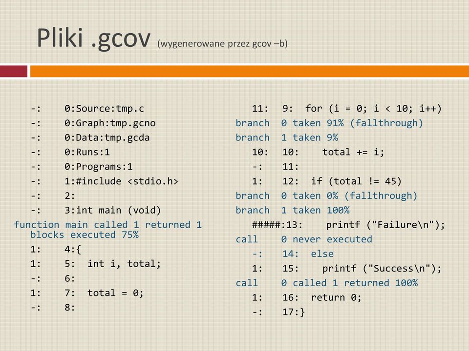 = 0; i < 10; i++) branch 0 taken 91% (fallthrough) branch 1 taken 9% 10: 10: total += i; -: 11: 1: 12: if (total!