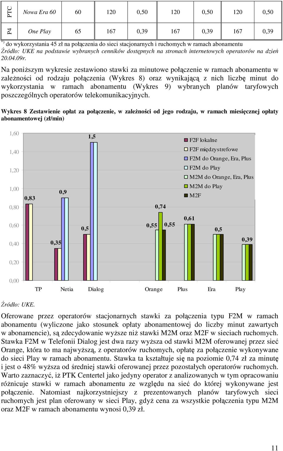 Na poniŝszym wykresie zestawiono stawki za minutowe połączenie w ramach abonamentu w zaleŝności od rodzaju połączenia (Wykres 8) oraz wynikającą z nich liczbę minut do wykorzystania w ramach